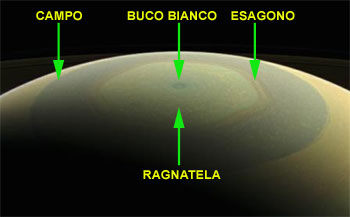 L'Esagono di Saturno
